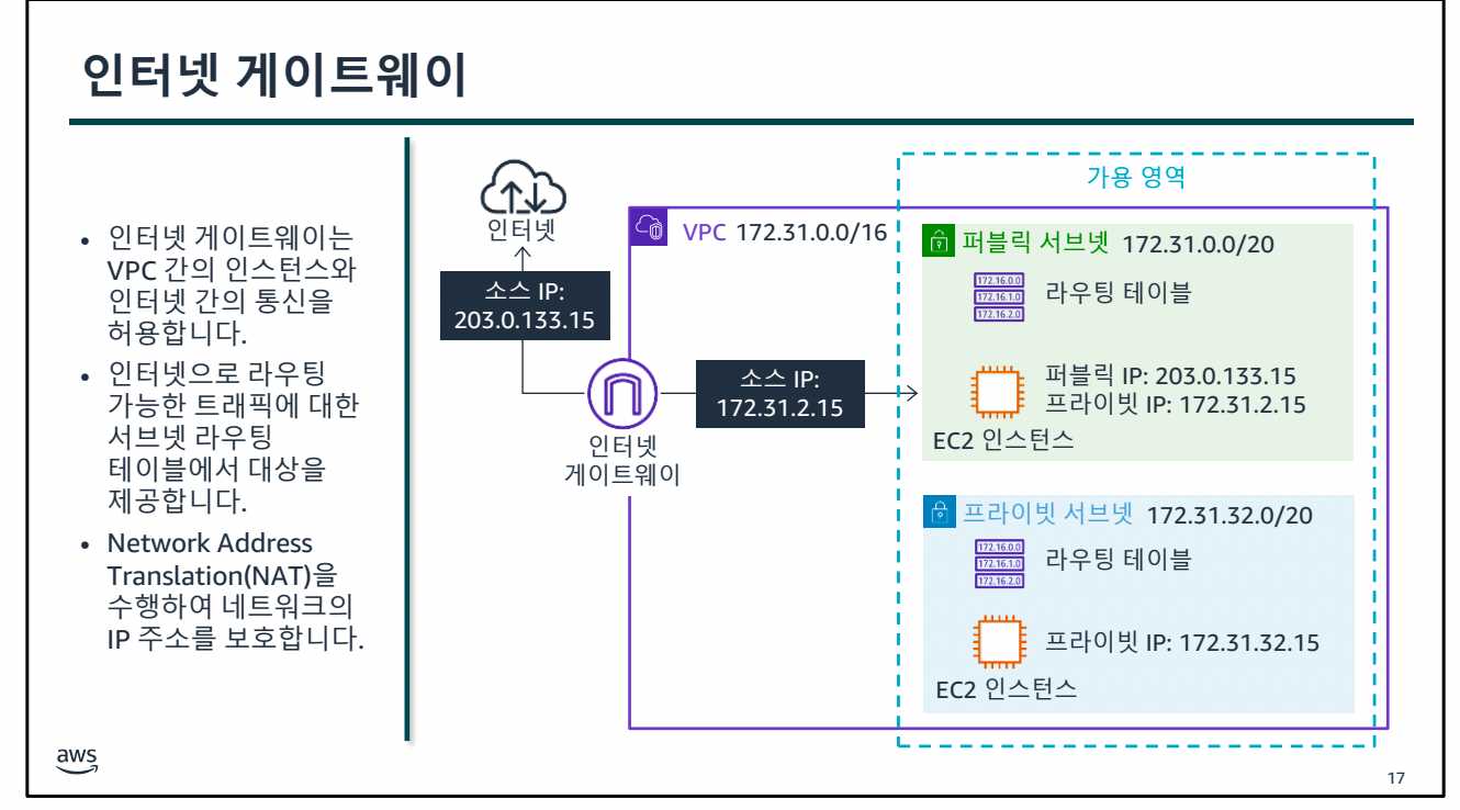 AWS Class 1일차-1689574083794.jpeg